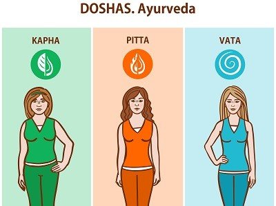doshas ayurveda